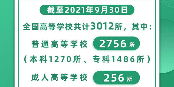 内蒙古高校知多少！教育部发布2021年度全国高等学校名单